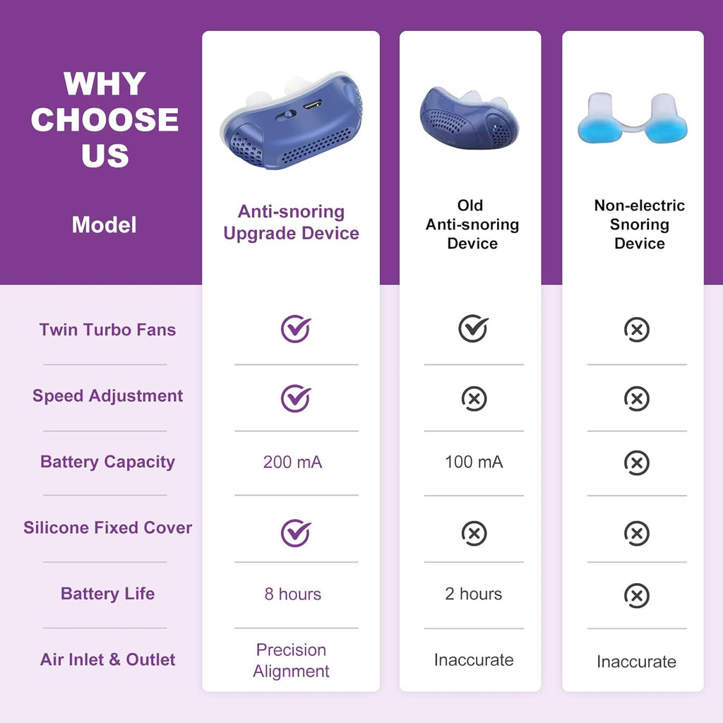 Travel Anti-Snore Airflow Device