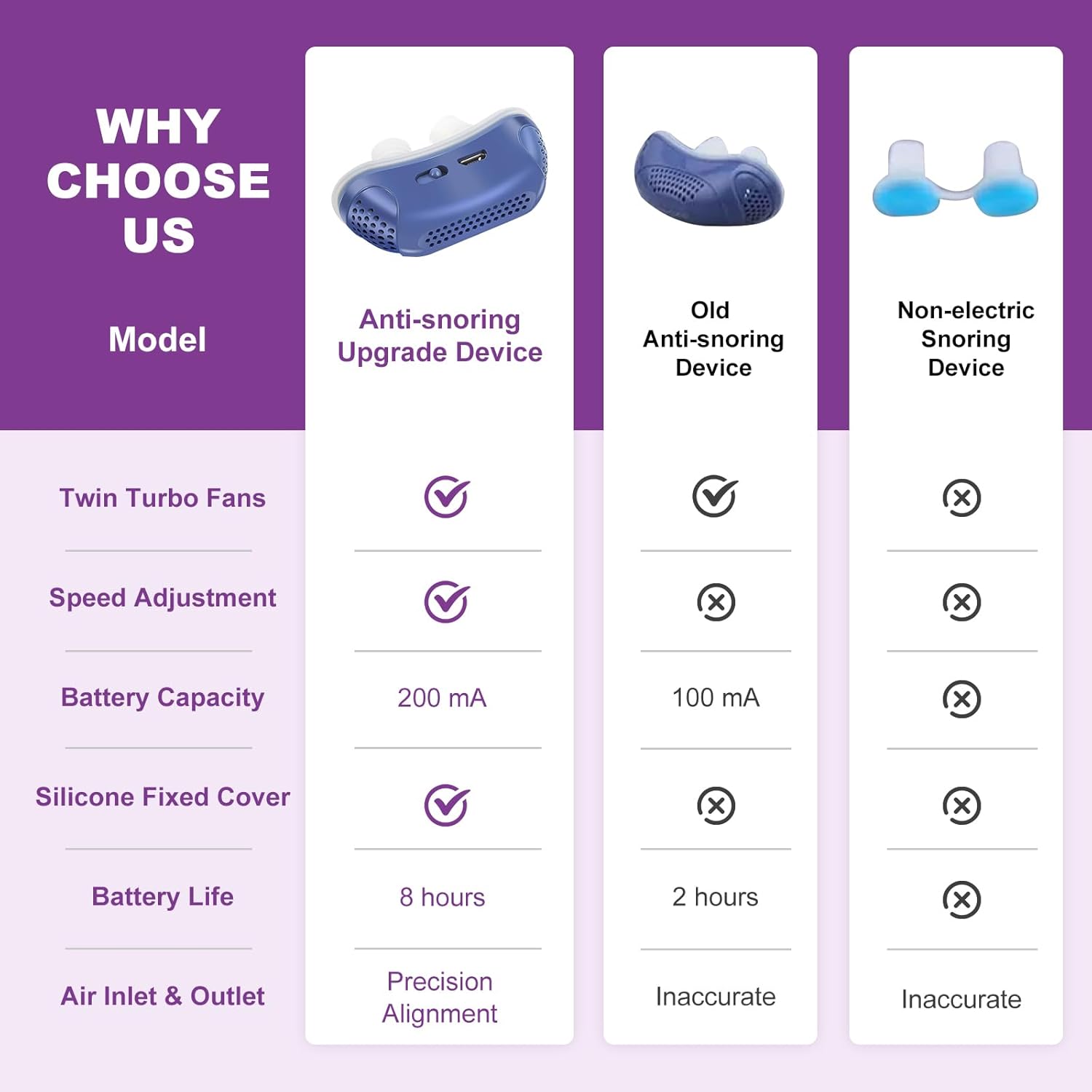 Travel Anti-Snore Airflow Device