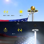 Solar Powered Flagpole Light